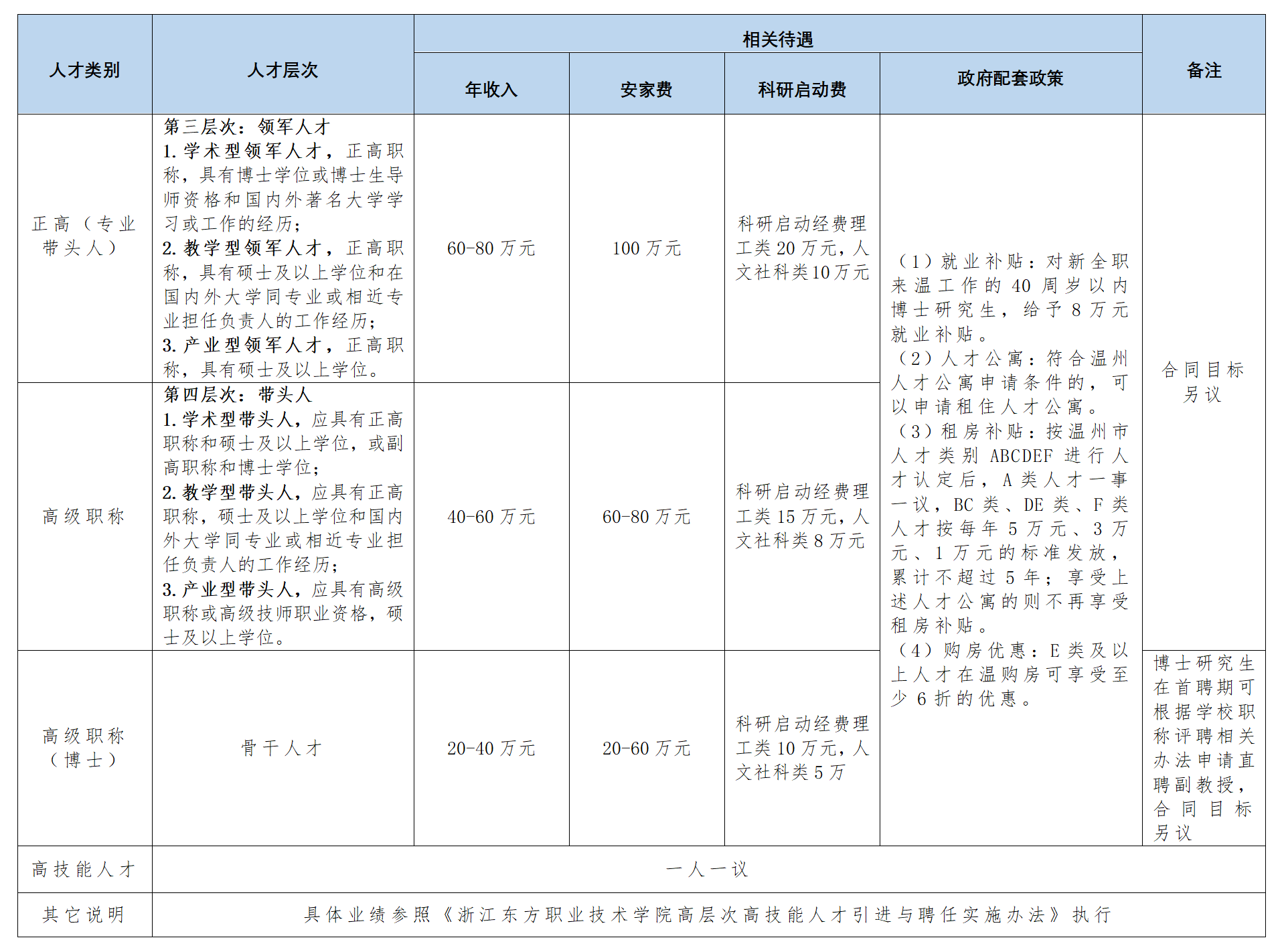 相关待遇_01(1).png