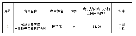 微信截图_20231201120806.png