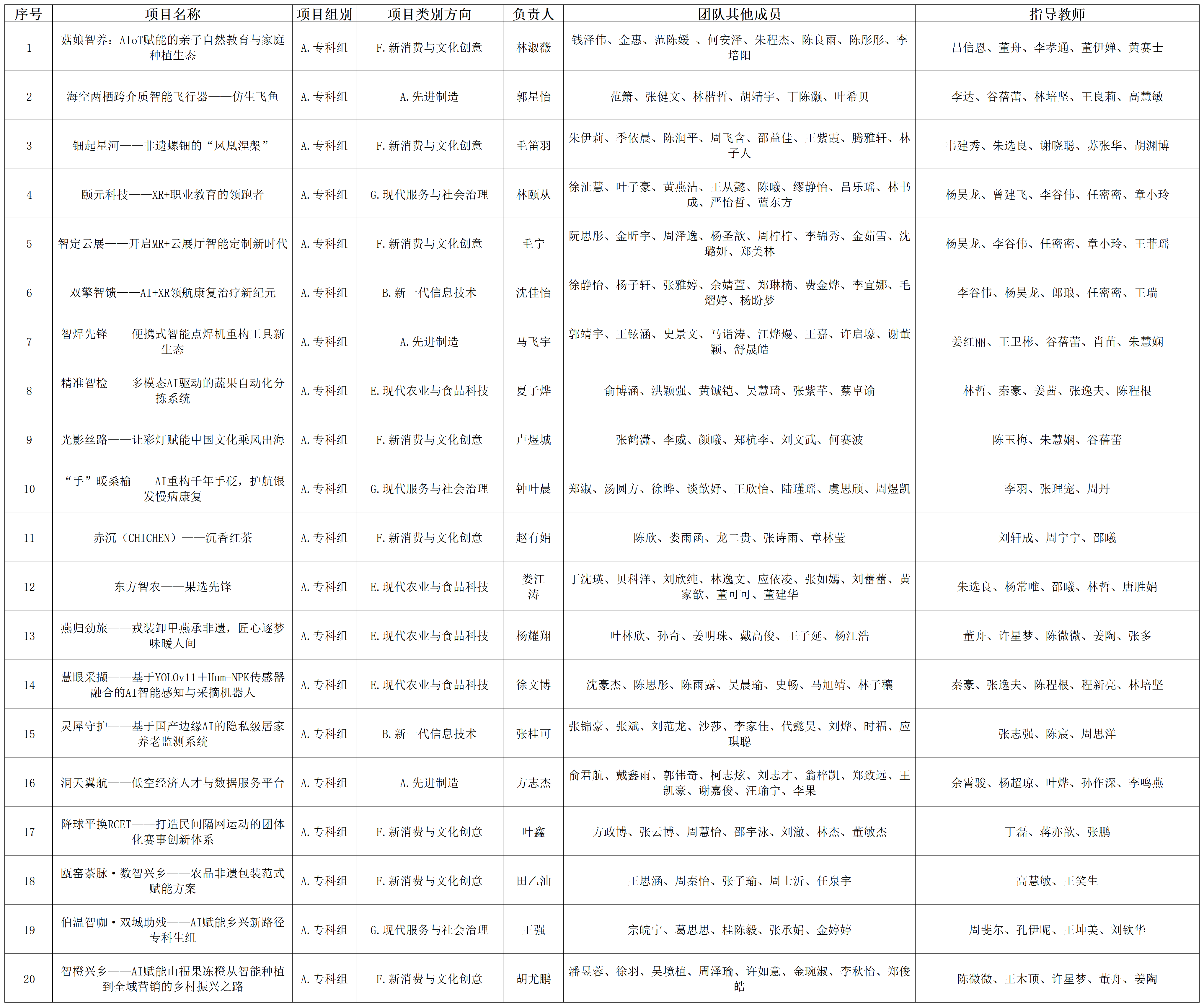 公示名单_Sheet1.png